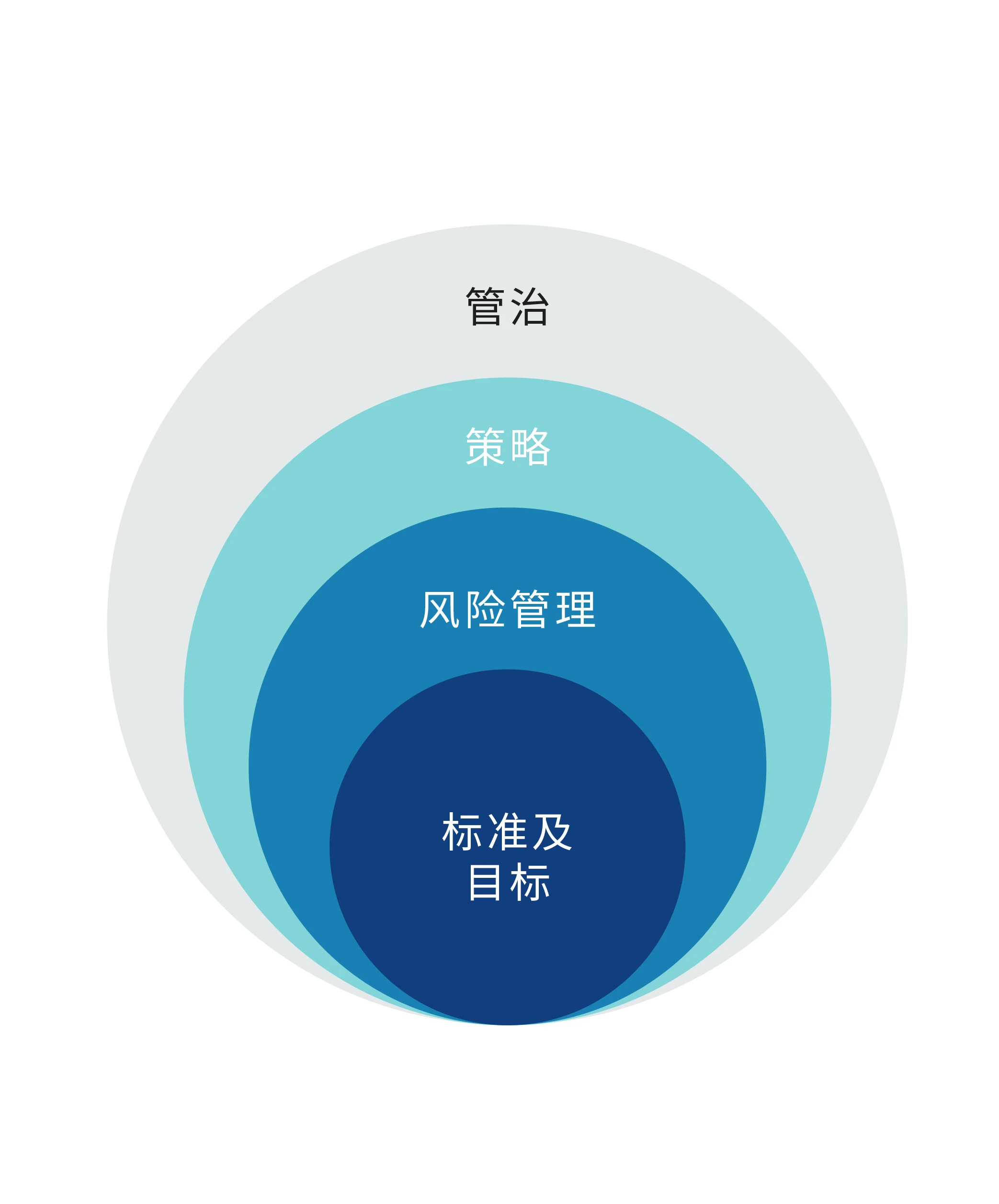 应对气候相关财务披露工作小组（tcfd）作出的回应